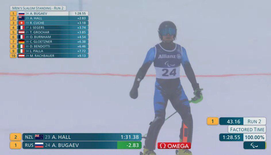 Горнолыжник Бугаев принес сборной России восьмое золото Паралимпиады