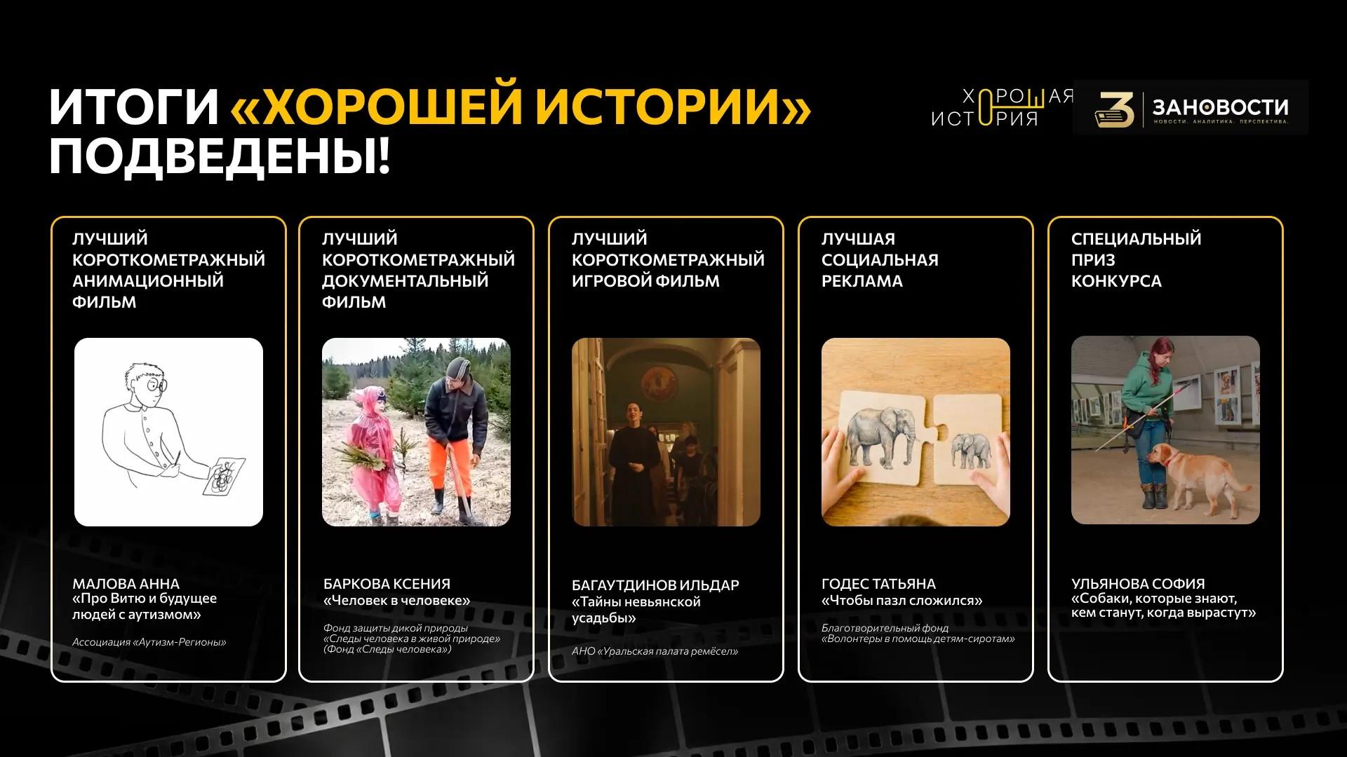 Объявлены победители конкурса «Хорошая история»
